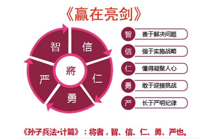 中層管理干部《贏在亮劍》王牌拓展訓練課程-東莞拓展培訓眾人機構提供 中層管理干部《贏在亮劍》王牌拓展訓練課程-東莞拓展培訓眾人機構提供